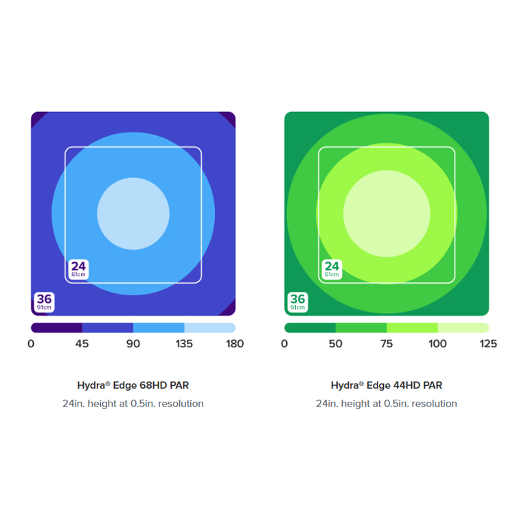 Lampe de récif HD AI Hydra 44/ - Reef Lighting avis et prix