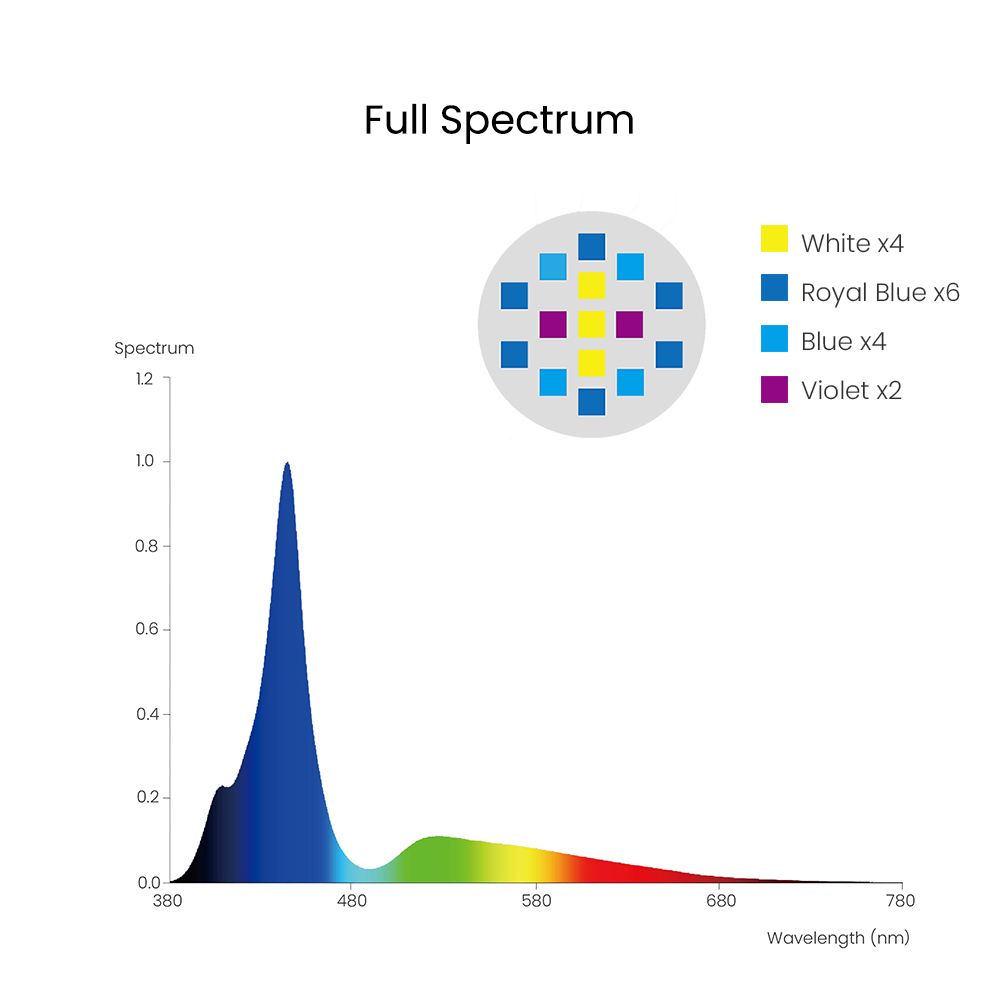 Spectra Aqua Knight V3 75W pro - Reef Lighting avis et prix