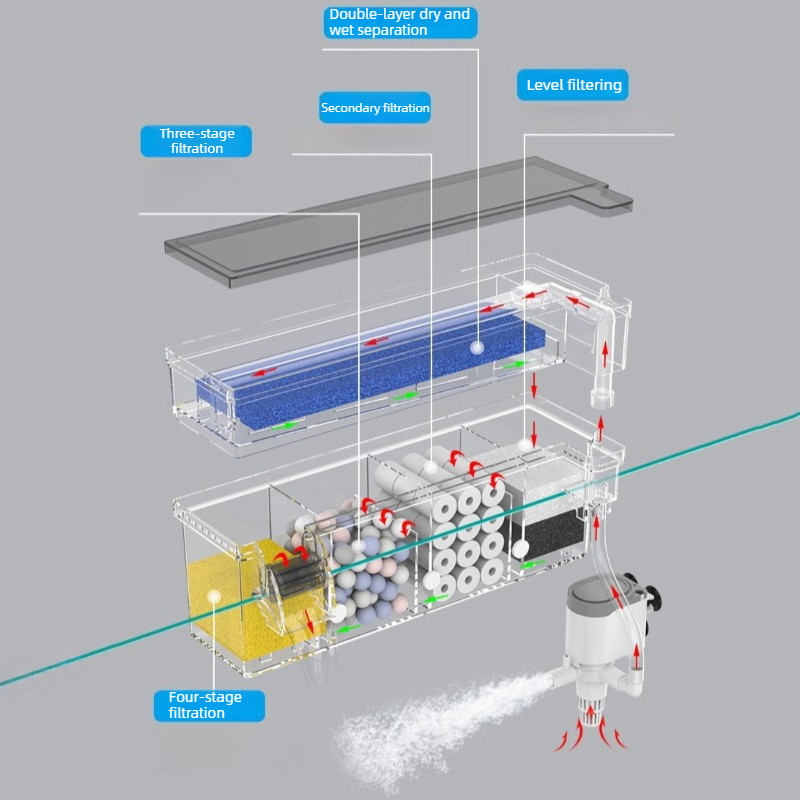 Filtre mural d'aquarium, casca - Reef Tank Filter avis et prix