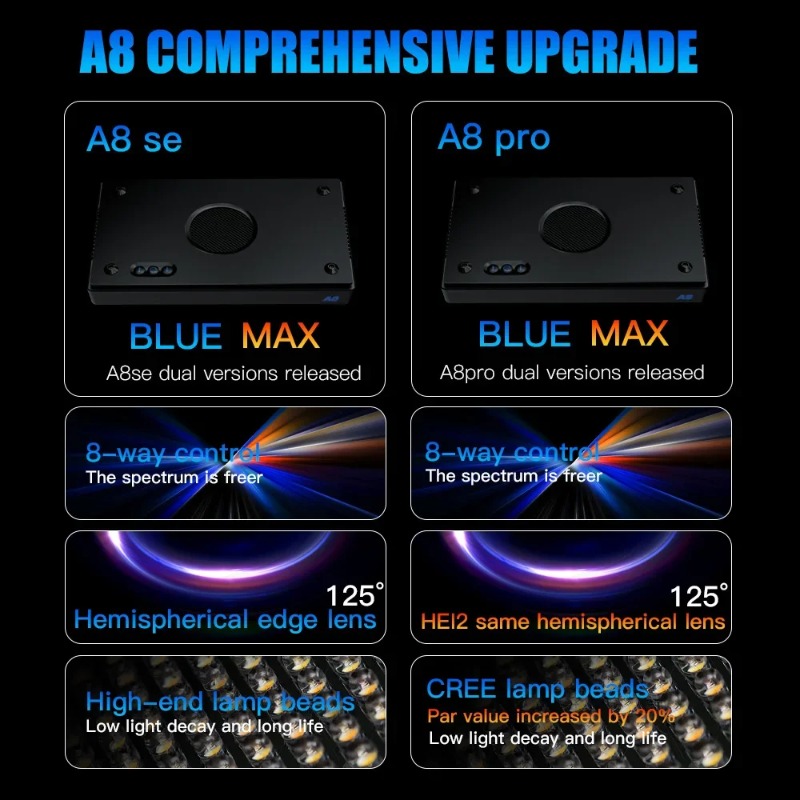 A8Pro II Max Coral Reef Marine - Reef Lighting avis et prix